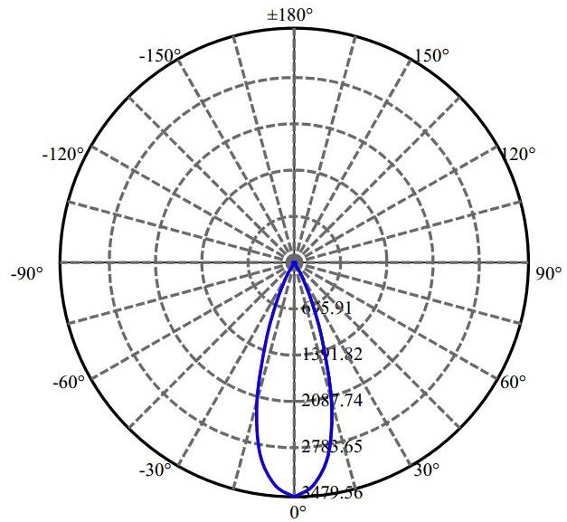 Nata Lighting Company Limited - Citizen CXA1512 1-0937-N 